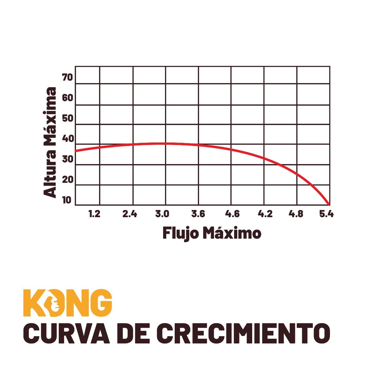 Bomba Tipo Bala 1/2 HP KO-BA23P Kong 9