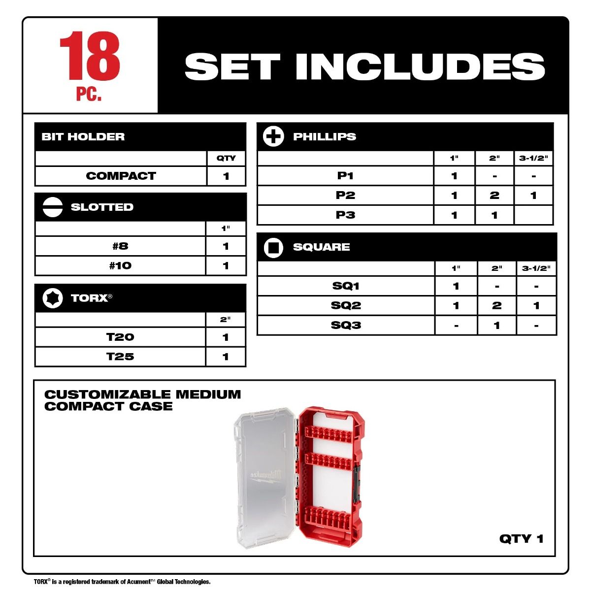Juego de brocas para destornillador SHOCKWAVE™ Impact Duty™ de 18 pzs 48-32-4403 Milwaukee 5
