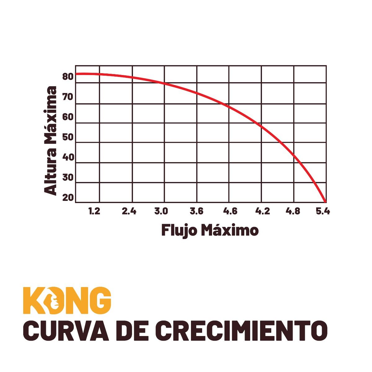 Bomba Tipo Bala 1 HP KO-BA28P Kong 9