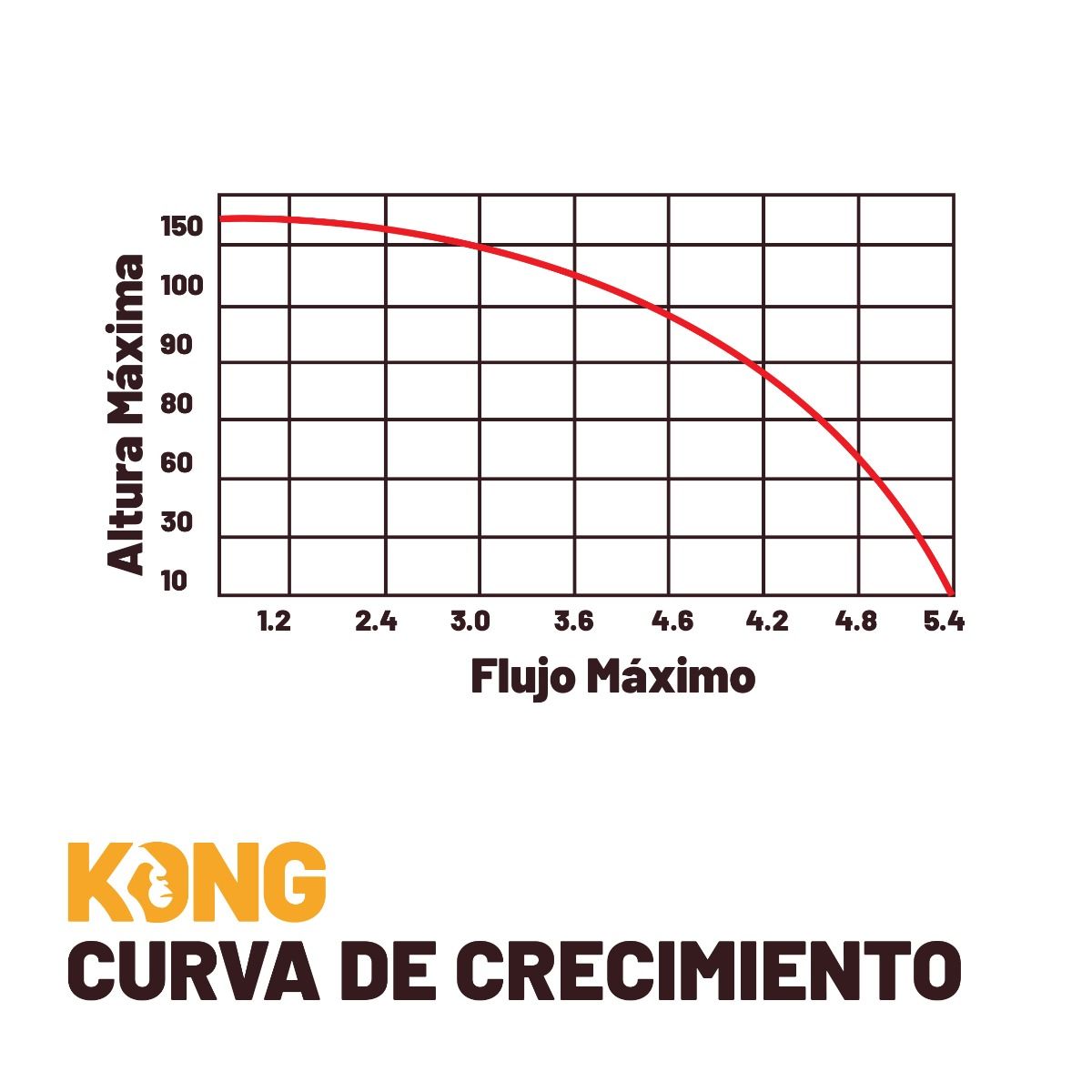 Bomba Tipo Bala 2 HP K0-BA214P Kong 7
