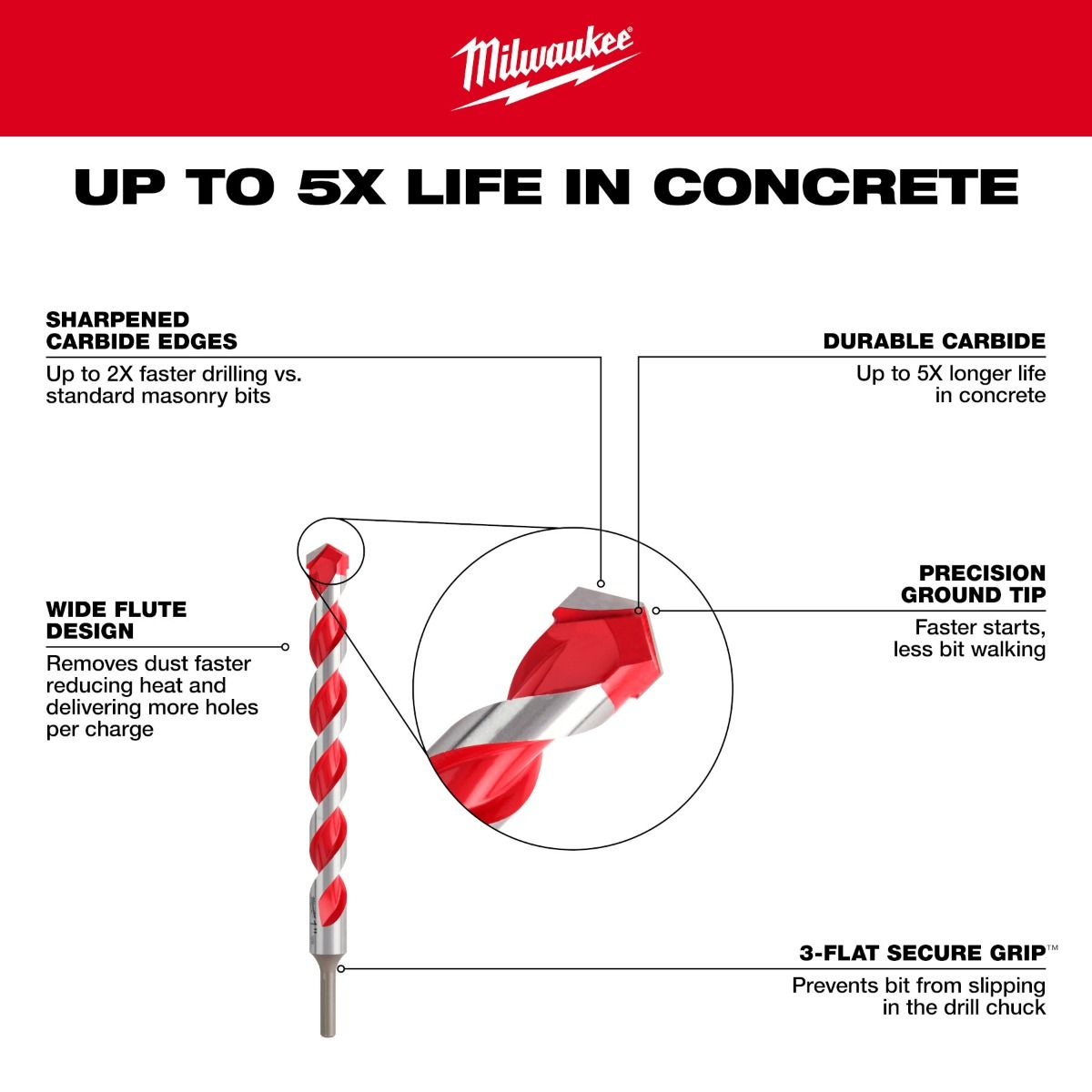 Broca de Concreto 3/4" X 6” 48-20-9045 Milwaukee 5