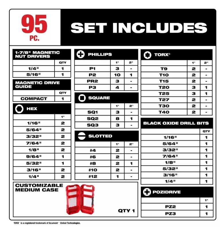 Juego de puntas 95 Pz 48-32-1556 Milwaukee 3