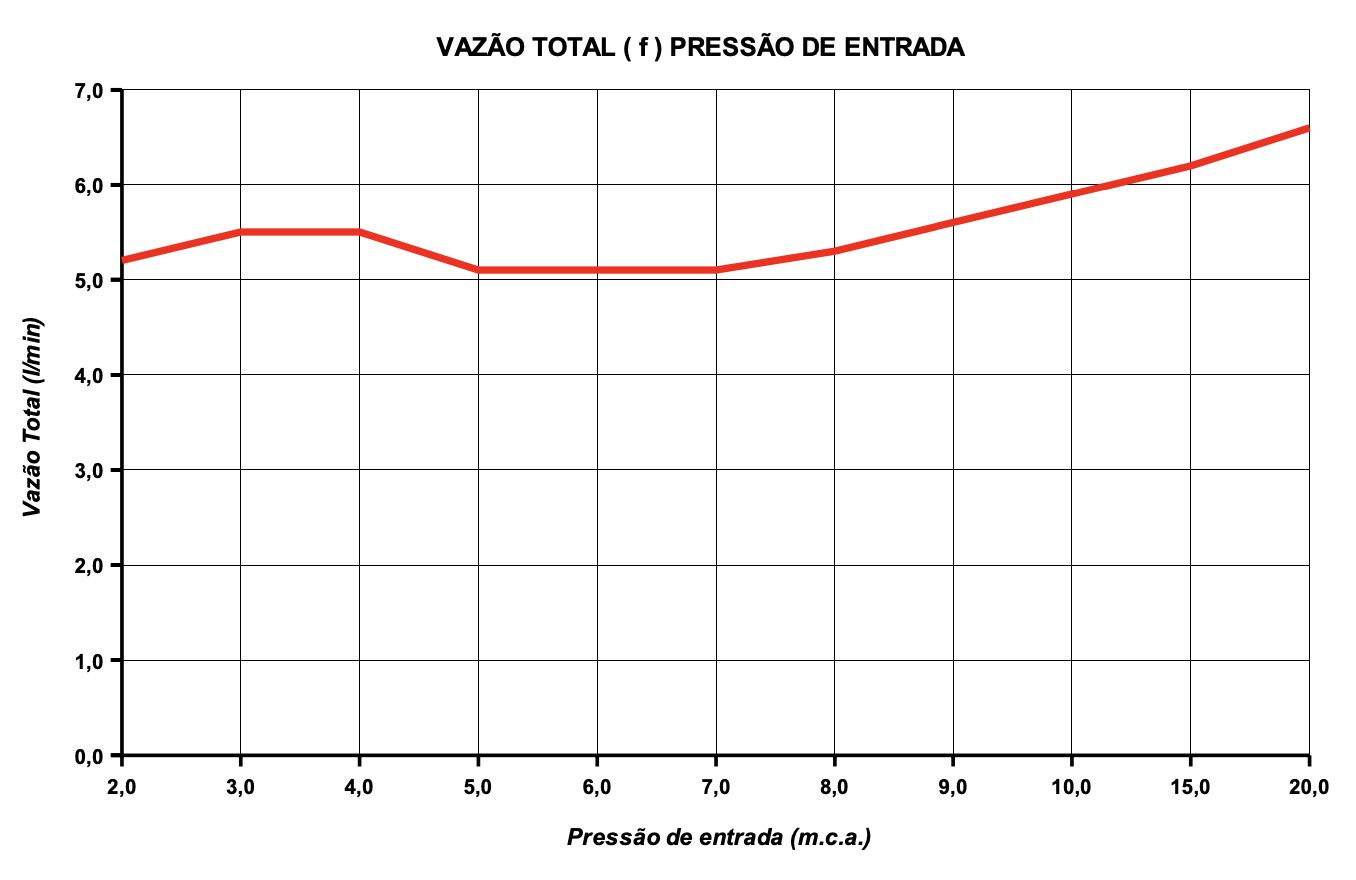 Maxi Calentador Ultra 127V Lorenzetti 4